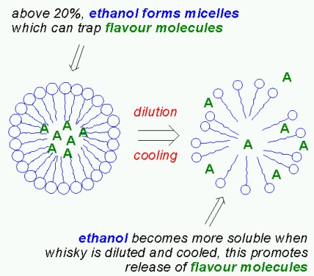 diluted-whisky-2.jpg