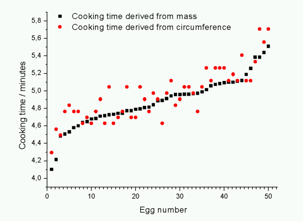 egg-formula-comparison