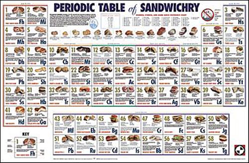 pt-sandwichry