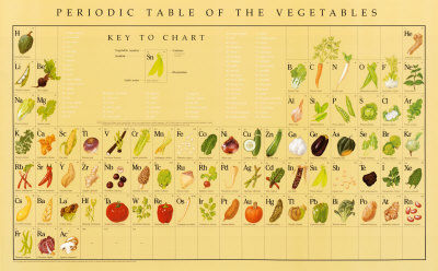 pt-vegetables