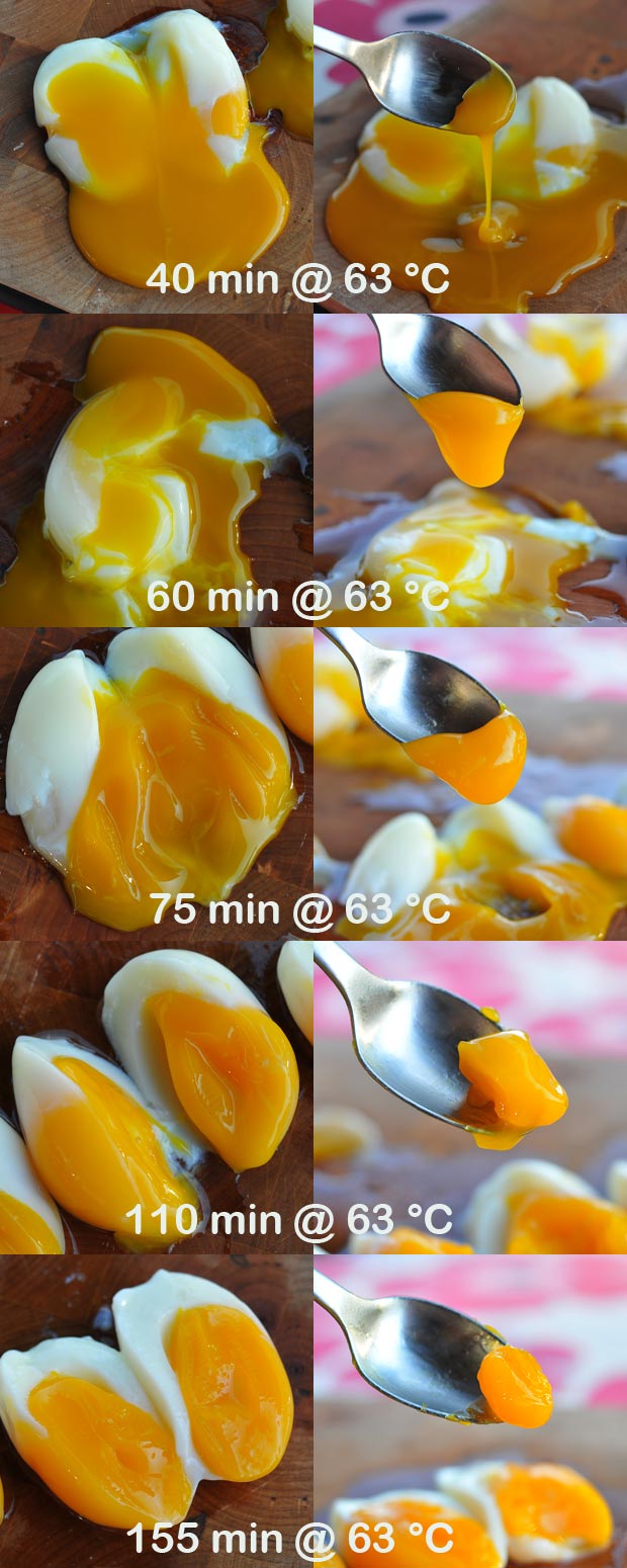 Sous Vide Egg Temperature Chart